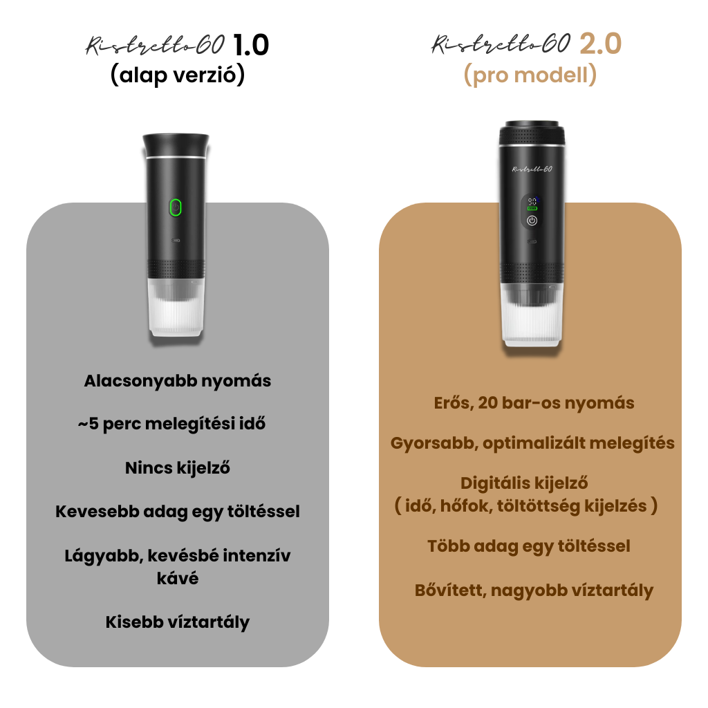 RistrettoGO 2.0 - Hordozható Kávégép - RistrettoGo