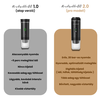 RistrettoGO 2.0 - Hordozható Kávégép - RistrettoGo
